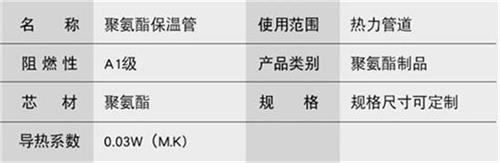 天津聚氨酯直埋保温管加工产品参数