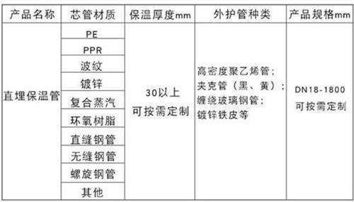 天津聚氨酯直埋保温管加工产品材质