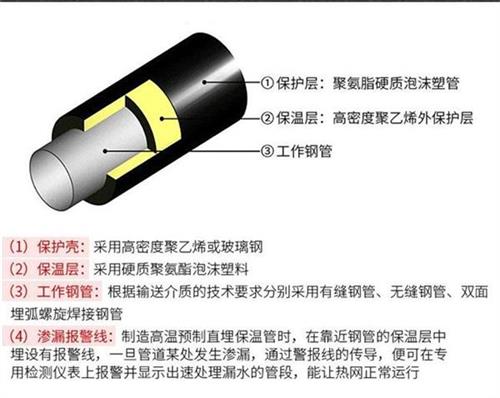 天津聚氨酯蒸汽保温管产品保温结构